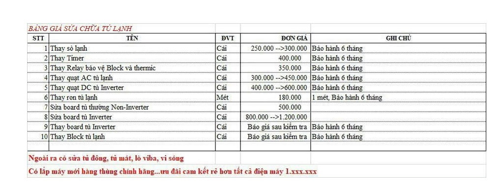 BẢNG BÁO GIÁ SỬA CHỮA TỦ LẠNH