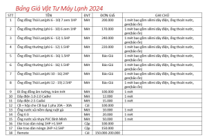 BẢNG BÁO GIÁ VẬT TƯ CHO MÁY LẠNH